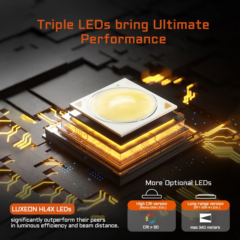 ACEBEAM EC20 new released Led flashlight EDC LUXEON HL4X Leds 2800 lumens 340 meters 18650 battery multi-color auxiliary lights - Lumen X Gear