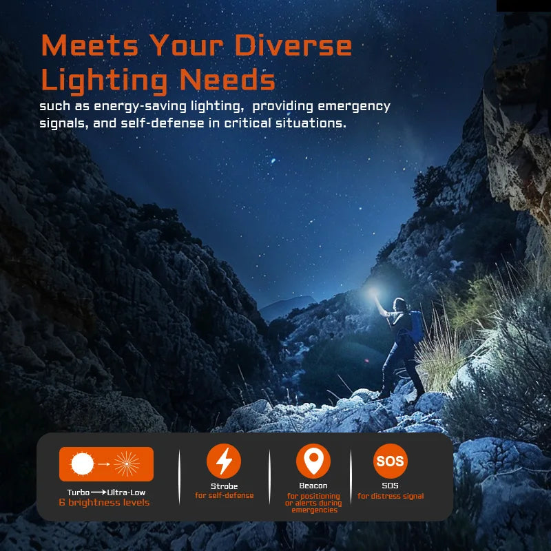 ACEBEAM EC20 new released Led flashlight EDC LUXEON HL4X Leds 2800 lumens 340 meters 18650 battery multi-color auxiliary lights - Lumen X Gear