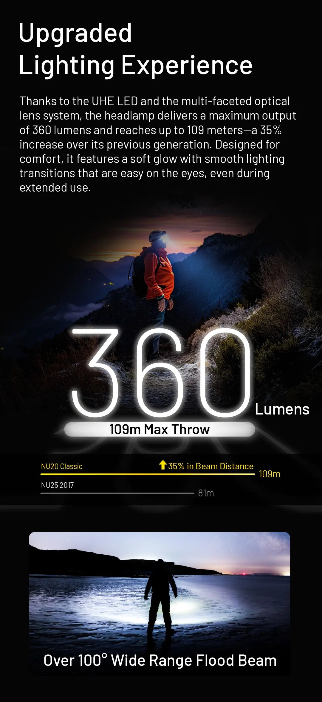 NITECORE NU20 Classic USB-C Rechargeable Headlamp 38 g Ultra Lightweight Headlight For Backpacker Outdoor Camping, Trail Running