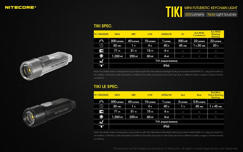 NITECORE TIKI Multi-Light Source USB-C Charge Portable EDC Camping Flashlight APC UV Mini Keychain Light Warning Signal Flashing