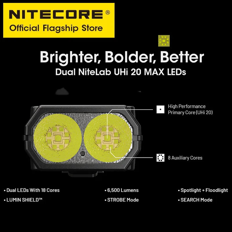 NITECORE EDC29 Utra Slim EDC Flashight 6500 Lumens USB-C Rechargeable Tactical Torch Light Built-in 2500mAh Li-ion Battery - Lumen X Gear