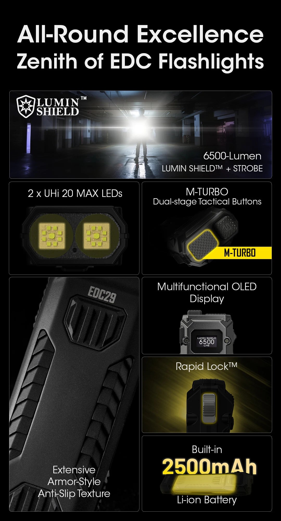 NITECORE EDC29 Utra Slim EDC Flashight 6500 Lumens USB-C Rechargeable Tactical Torch Light Built-in 2500mAh Li-ion Battery - Lumen X Gear