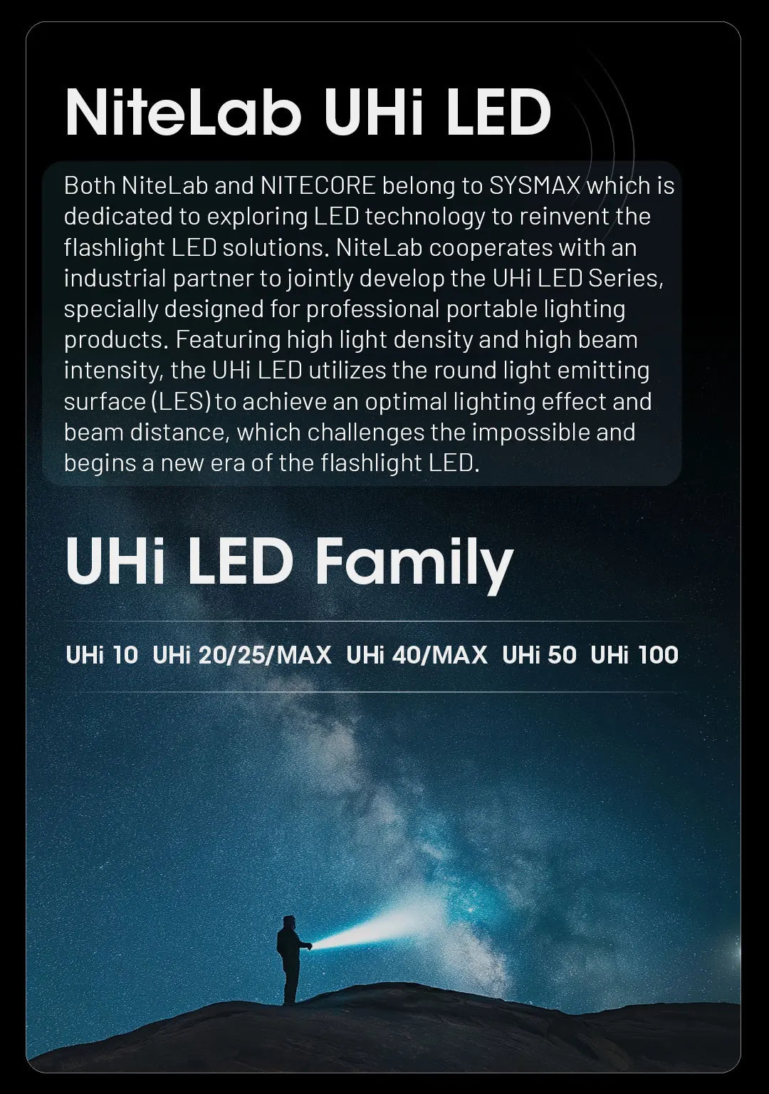 NITECORE EDC29 Utra Slim EDC Flashight 6500 Lumens USB-C Rechargeable Tactical Torch Light Built-in 2500mAh Li-ion Battery - Lumen X Gear