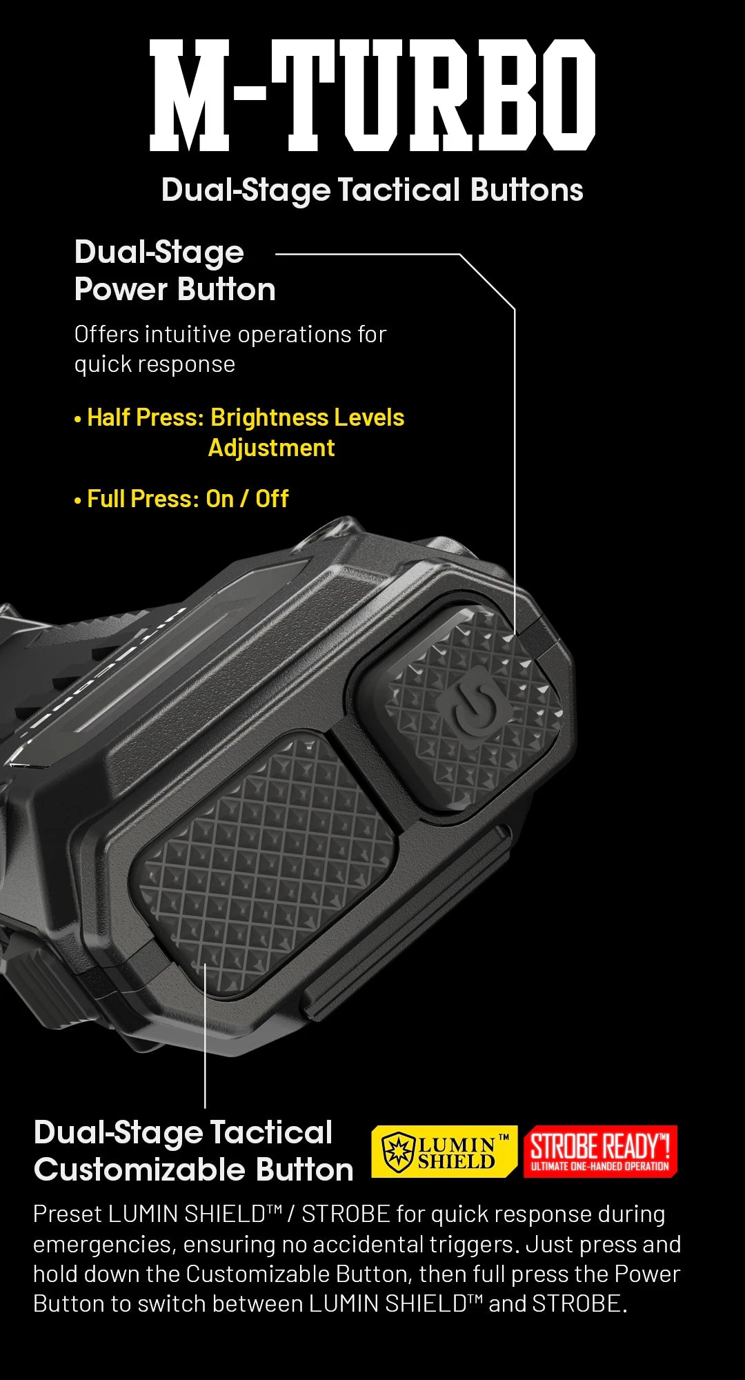 NITECORE EDC29 Utra Slim EDC Flashight 6500 Lumens USB-C Rechargeable Tactical Torch Light Built-in 2500mAh Li-ion Battery - Lumen X Gear