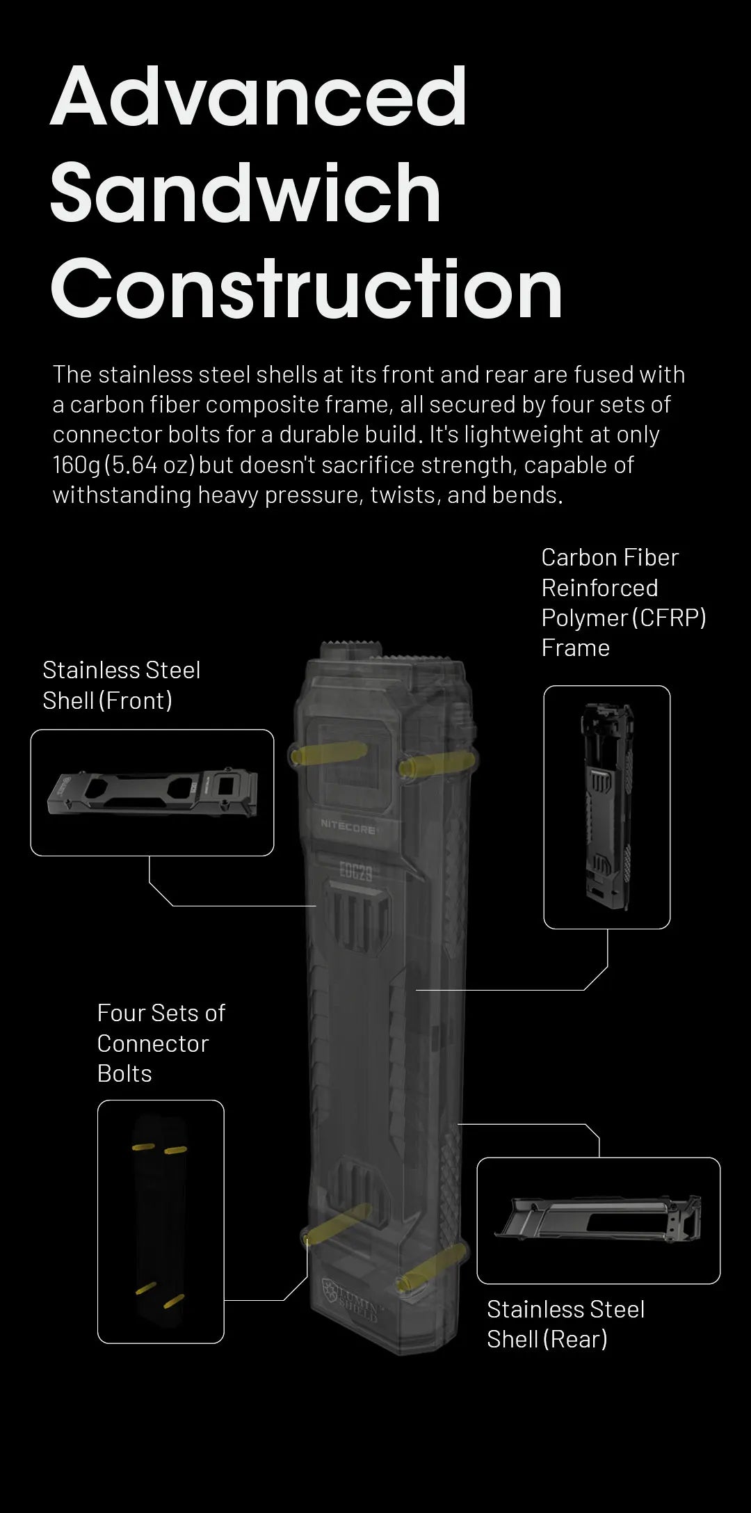 NITECORE EDC29 Utra Slim EDC Flashight 6500 Lumens USB-C Rechargeable Tactical Torch Light Built-in 2500mAh Li-ion Battery - Lumen X Gear