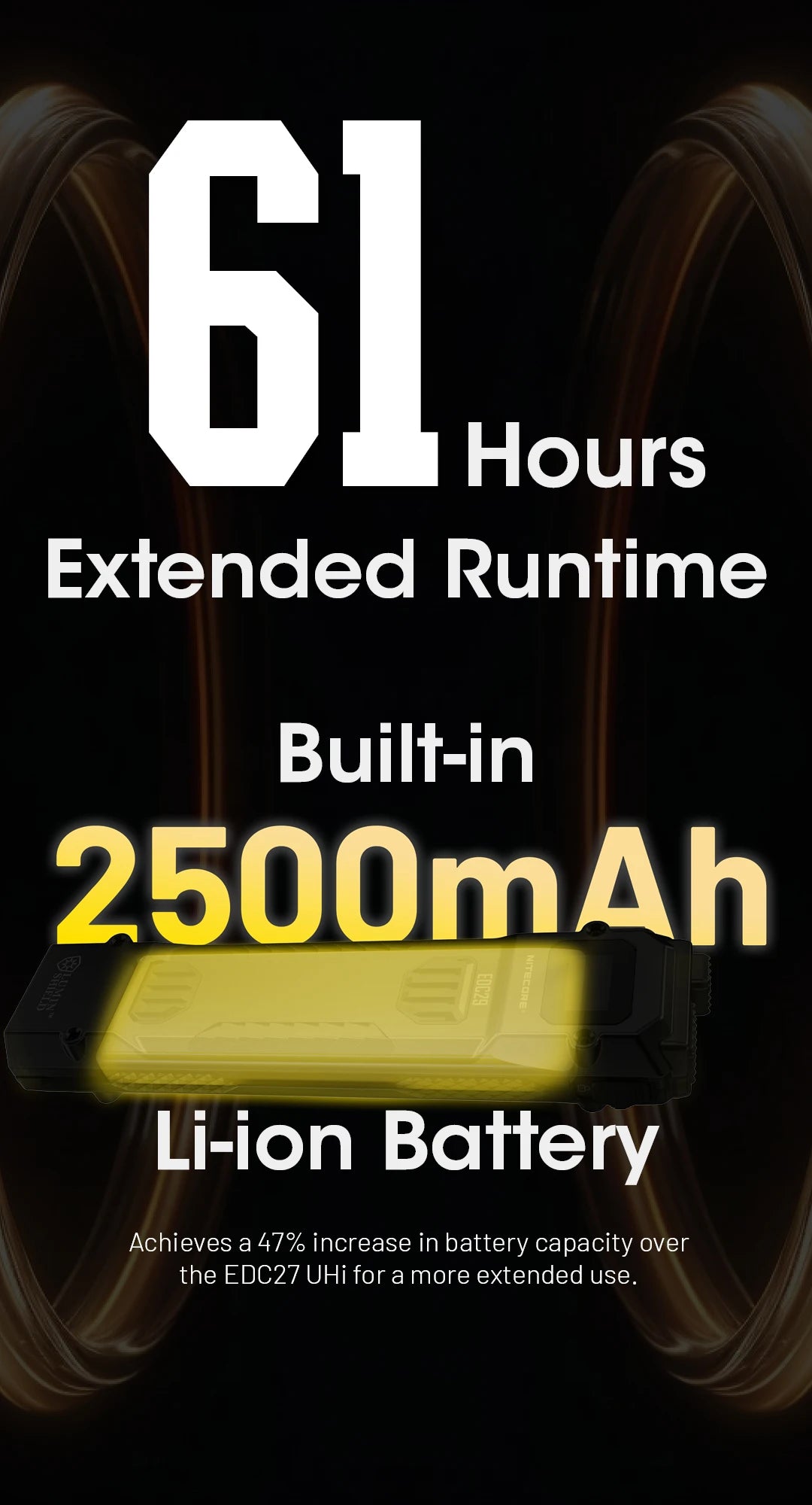NITECORE EDC29 Utra Slim EDC Flashight 6500 Lumens USB-C Rechargeable Tactical Torch Light Built-in 2500mAh Li-ion Battery - Lumen X Gear