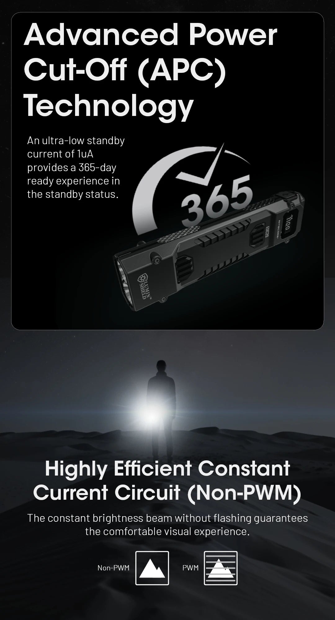 NITECORE EDC29 Utra Slim EDC Flashight 6500 Lumens USB-C Rechargeable Tactical Torch Light Built-in 2500mAh Li-ion Battery