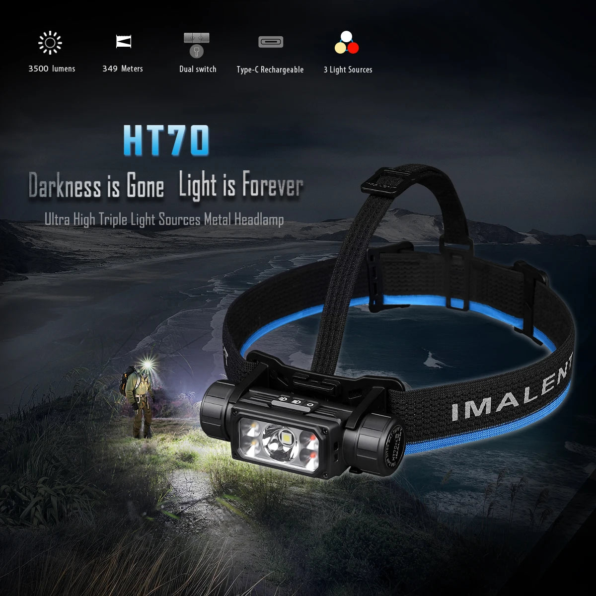 IMALENT HT70 LED Headlamp 3500LM 349M 5000mAh Battery Type-C Rechargeable White Red Light Three-Light Source Headlight