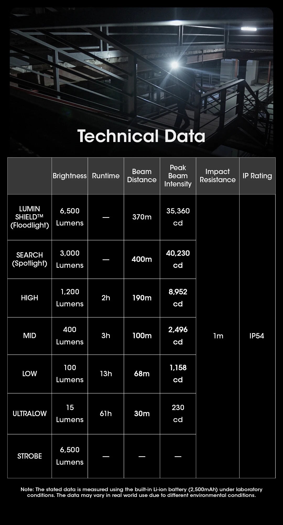NITECORE EDC29 Utra Slim EDC Flashight 6500 Lumens USB-C Rechargeable Tactical Torch Light Built-in 2500mAh Li-ion Battery