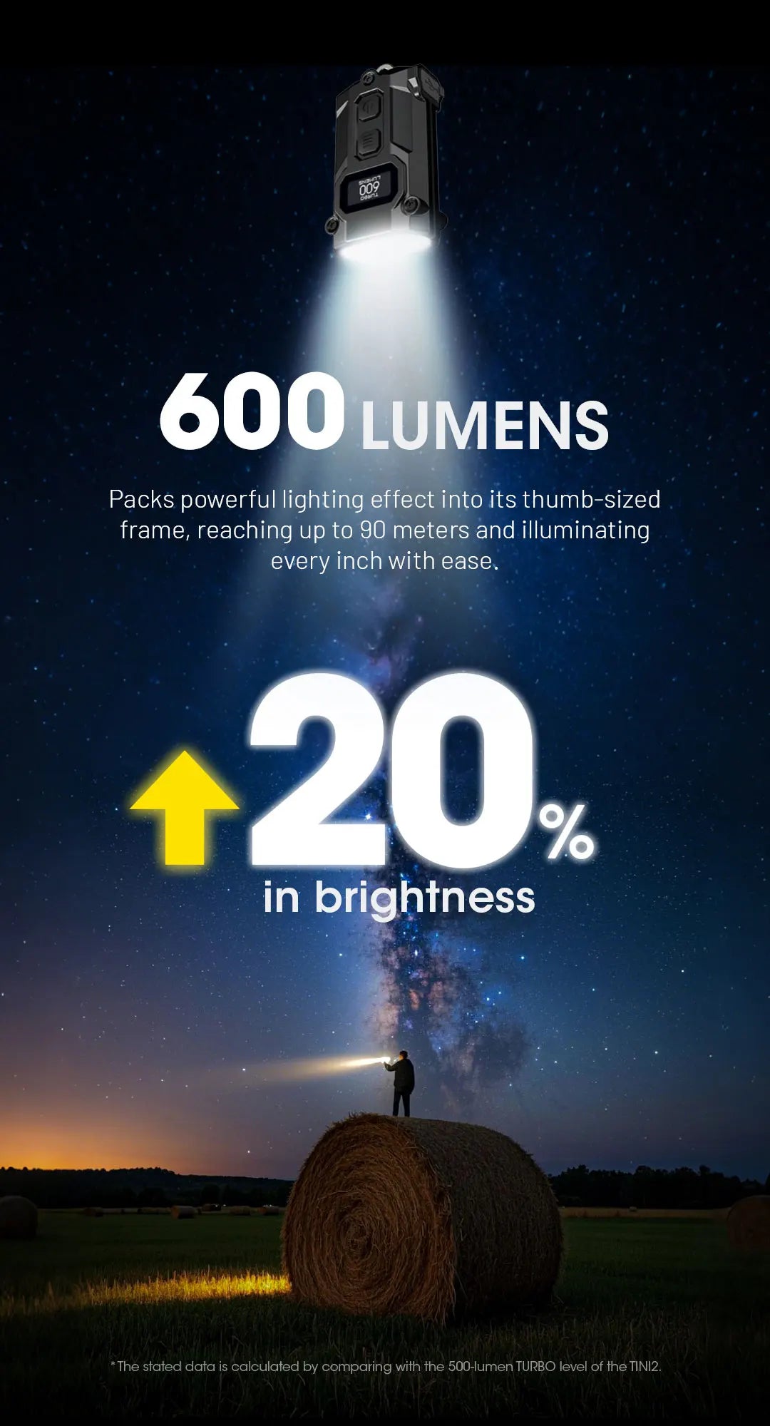 NITECORE TINI3 2025 EDC Keychain Light Mini Multiple Color Temperatures Flashlight USB-C Rechargeable 600 Lumen, Li-ion Battery