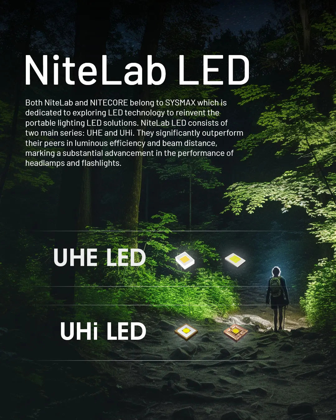 NITECORE NU20 Classic USB-C Rechargeable Headlamp 38 g Ultra Lightweight Headlight For Backpacker Outdoor Camping, Trail Running