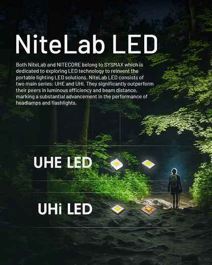 NITECORE NU20 Classic USB-C Rechargeable Headlamp 38 g Ultra Lightweight Headlight For Backpacker Outdoor Camping, Trail Running
