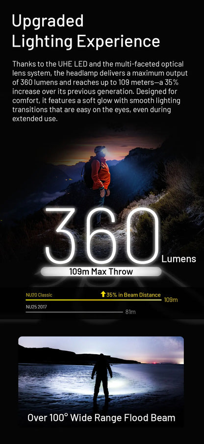 NITECORE NU20 Classic USB-C Rechargeable Headlamp 38 g Ultra Lightweight Headlight For Backpacker Outdoor Camping, Trail Running