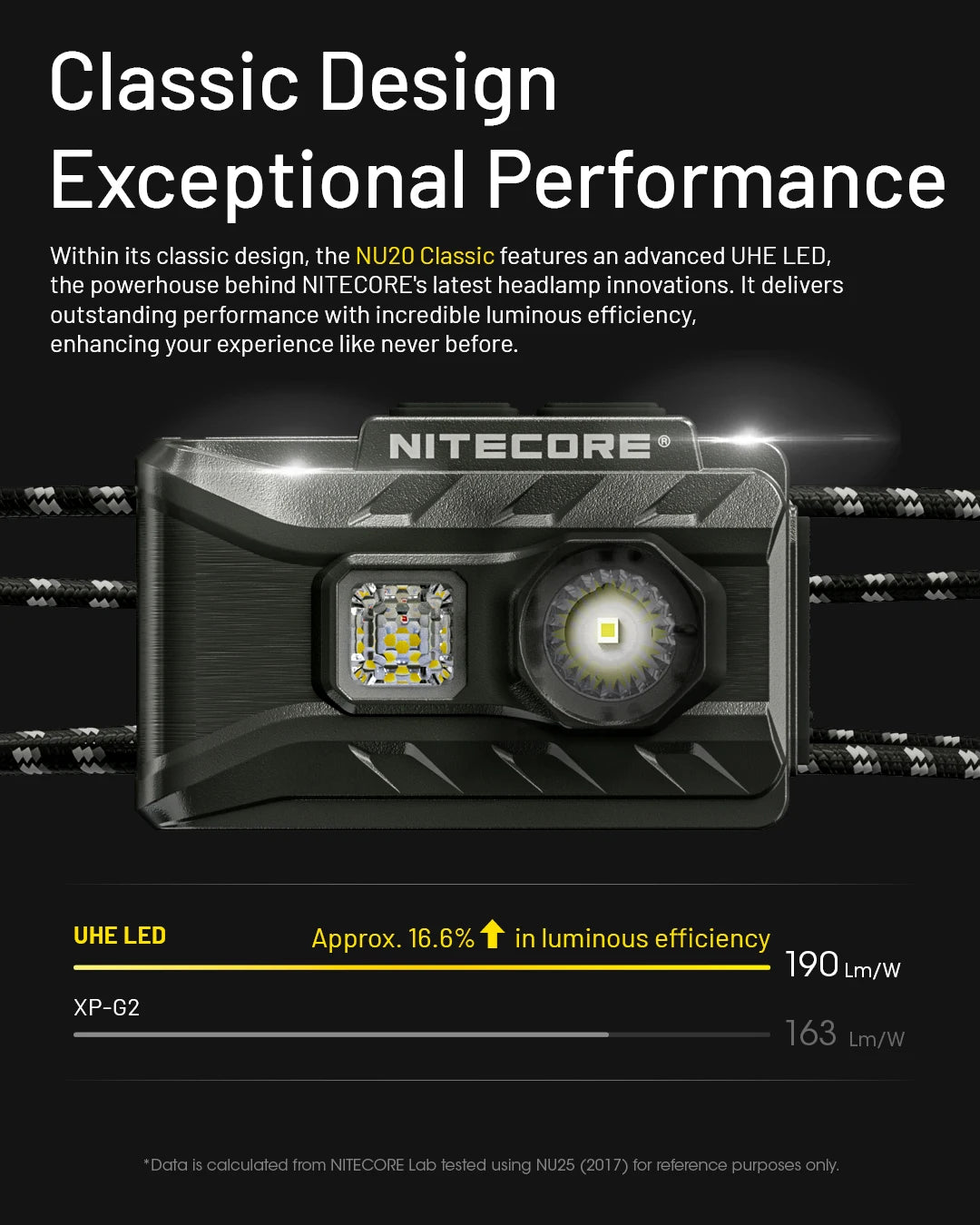 NITECORE NU20 Classic USB-C Rechargeable Headlamp 38 g Ultra Lightweight Headlight For Backpacker Outdoor Camping, Trail Running