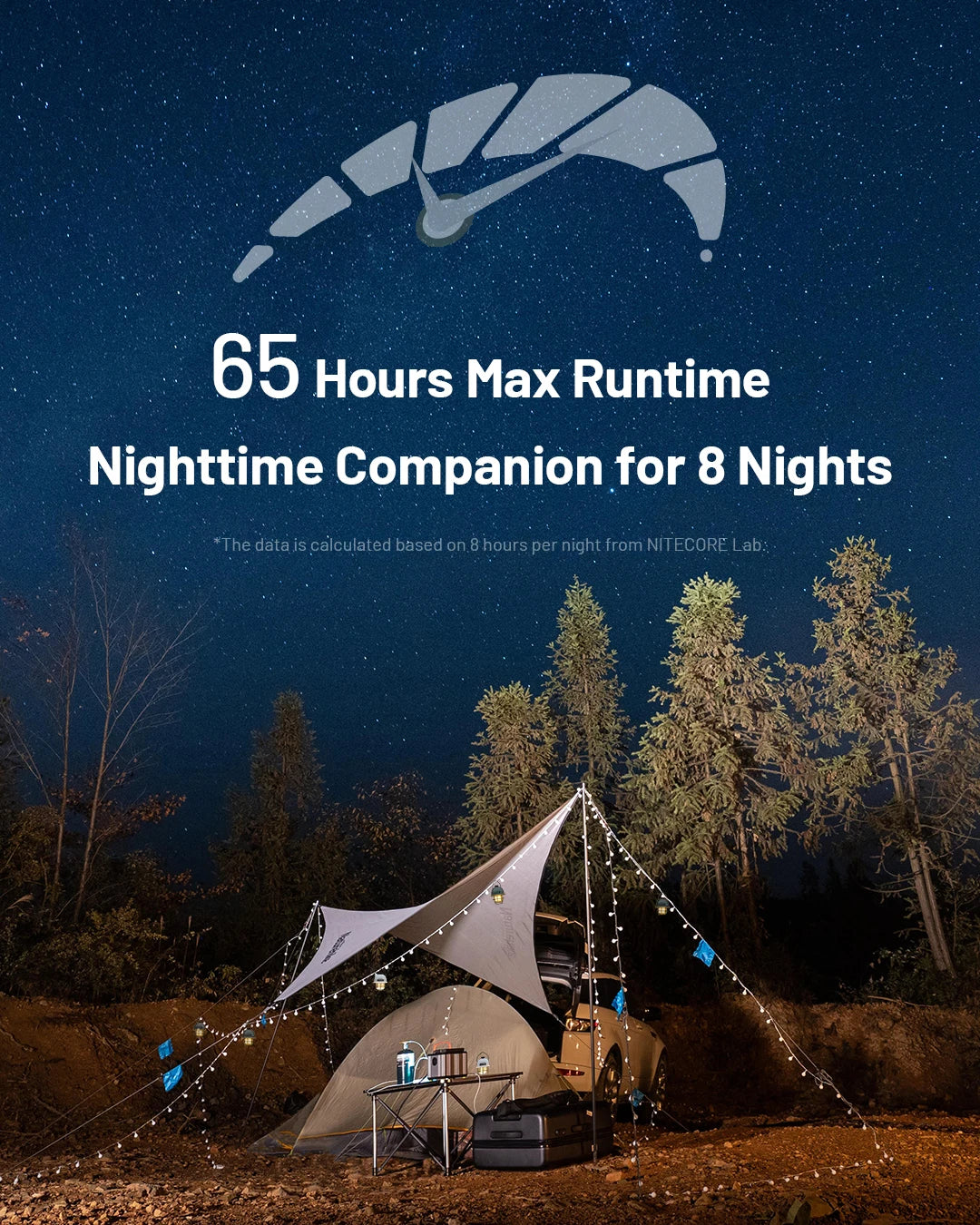 NITECORE 2-in-1 LR40 Camping Light Power Bank 100 Lumen 3 Light Sources Portable LED USB-C Rechargeable Camping Tent Lantern - Lumen X Gear 
