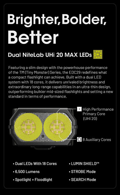 NITECORE EDC29 Utra Slim EDC Flashight 6500 Lumens USB-C Rechargeable Tactical Torch Light Built-in 2500mAh Li-ion Battery - Lumen X Gear 