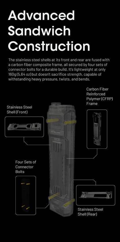 NITECORE EDC29 Utra Slim EDC Flashight 6500 Lumens USB-C Rechargeable Tactical Torch Light Built-in 2500mAh Li-ion Battery - Lumen X Gear 