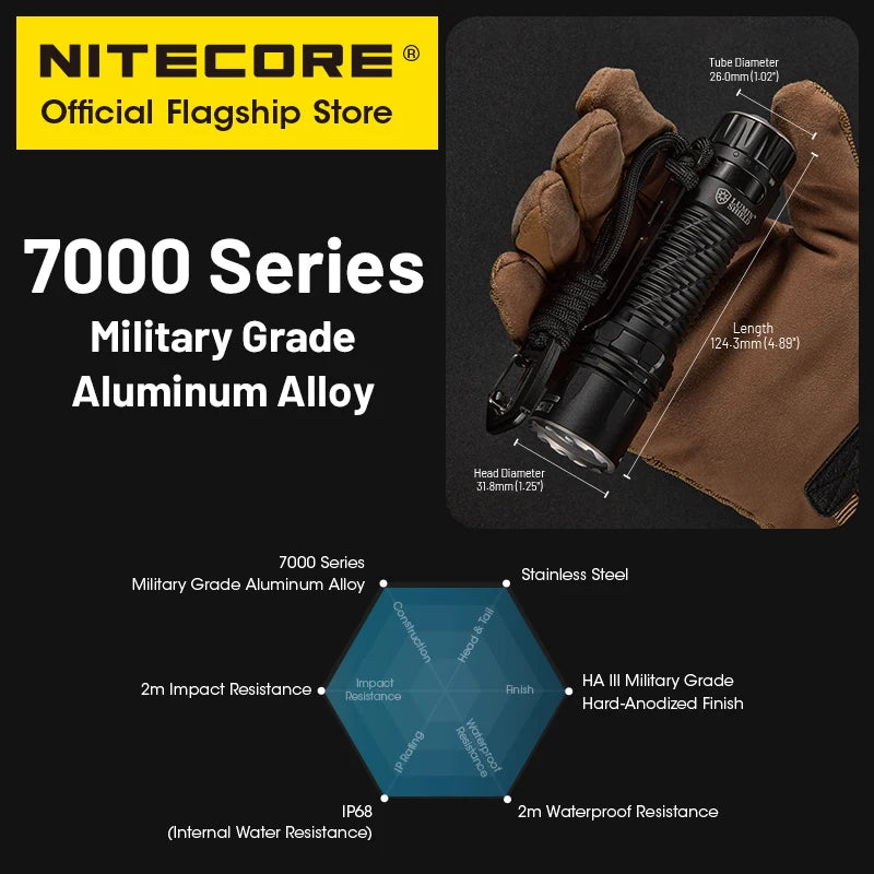 NITECORE EDC35 Tactical Flashlight EDC USB-C Rechargeable Search Torch Light 5000 Lumens UHi 40, 6000mAh 21700 Li-ion Battery - Lumen X Gear 