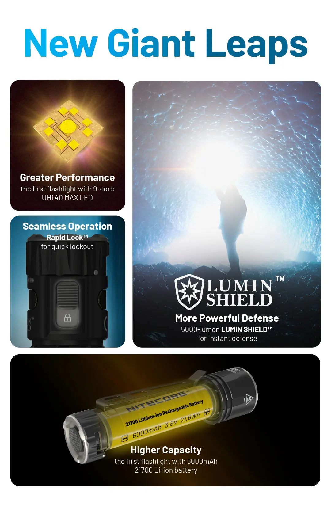 NITECORE EDC35 Tactical Flashlight EDC USB-C Rechargeable Search Torch Light 5000 Lumens UHi 40, 6000mAh 21700 Li-ion Battery - Lumen X Gear 