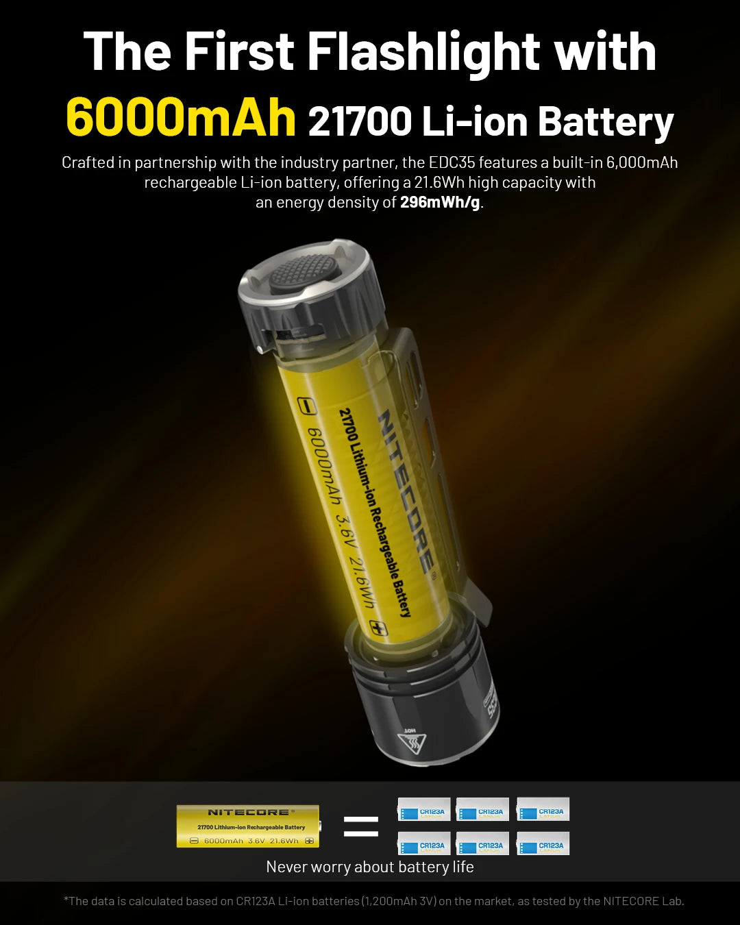 NITECORE EDC35 Tactical Flashlight EDC USB-C Rechargeable Search Torch Light 5000 Lumens UHi 40, 6000mAh 21700 Li-ion Battery - Lumen X Gear 