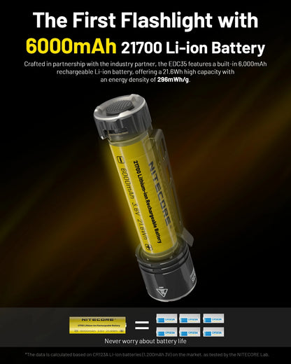 NITECORE EDC35 Tactical Flashlight EDC USB-C Rechargeable Search Torch Light 5000 Lumens UHi 40, 6000mAh 21700 Li-ion Battery - Lumen X Gear 