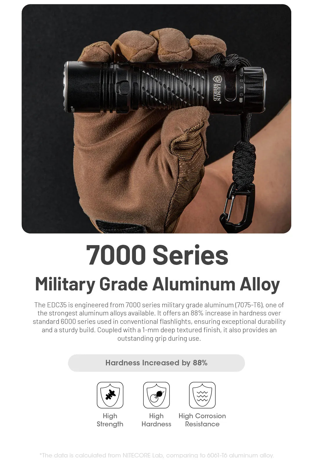 NITECORE EDC35 Tactical Flashlight EDC USB-C Rechargeable Search Torch Light 5000 Lumens UHi 40, 6000mAh 21700 Li-ion Battery - Lumen X Gear 