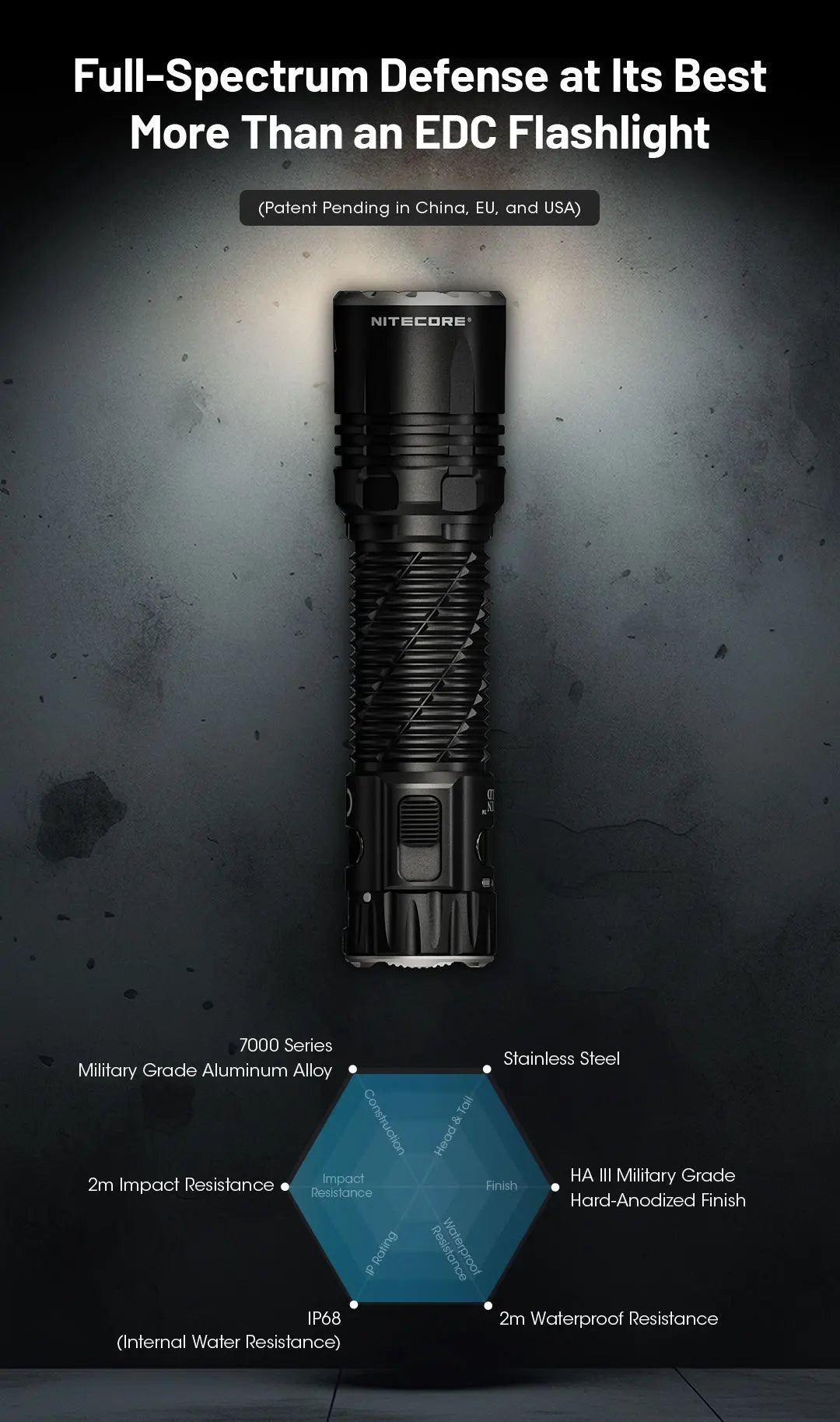 NITECORE EDC35 Tactical Flashlight EDC USB-C Rechargeable Search Torch Light 5000 Lumens UHi 40, 6000mAh 21700 Li-ion Battery - Lumen X Gear 