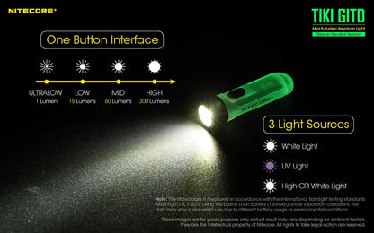 NITECORE TIKI Multi-Light Source USB-C Charge Portable EDC Camping Flashlight APC UV Mini Keychain Light Warning Signal Flashing - Lumen X Gear 