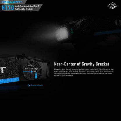 IMALENT HT70 LED Headlamp 3500LM 349M 5000mAh Battery Type-C Rechargeable White Red Light Three-Light Source Headlight