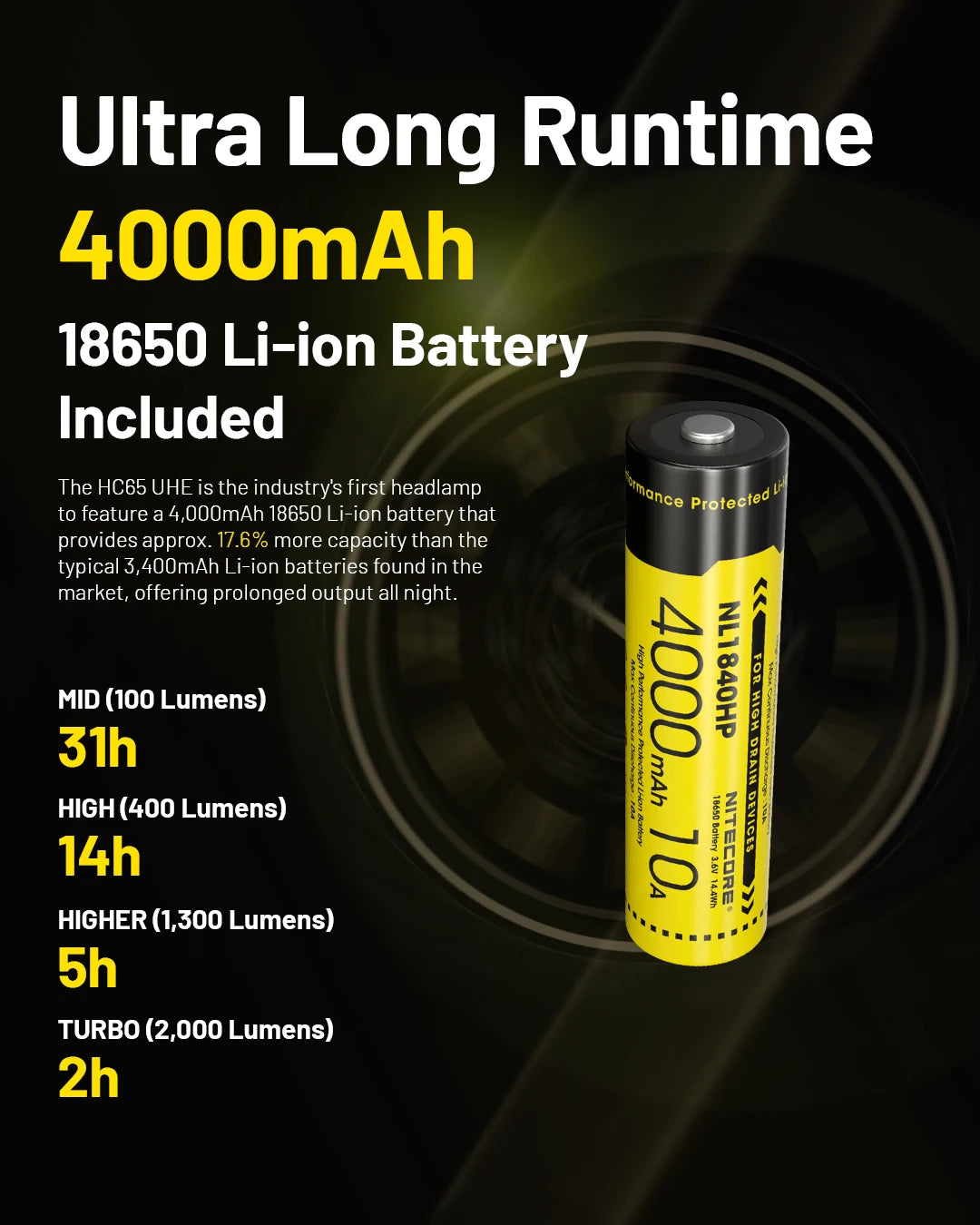 NITECORE HC65 UHE LED Headlamp 2000 Lumen USB-C Rechargeable 8 Core UHE LED Headlight Dual Beam,4000mAh 18650 Li-ion Battery