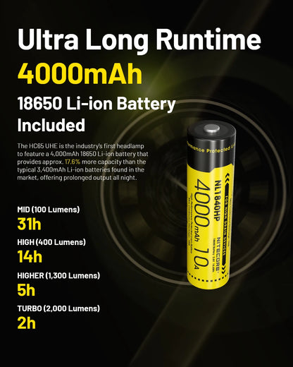 NITECORE HC65 UHE LED Headlamp 2000 Lumen USB-C Rechargeable 8 Core UHE LED Headlight Dual Beam,4000mAh 18650 Li-ion Battery