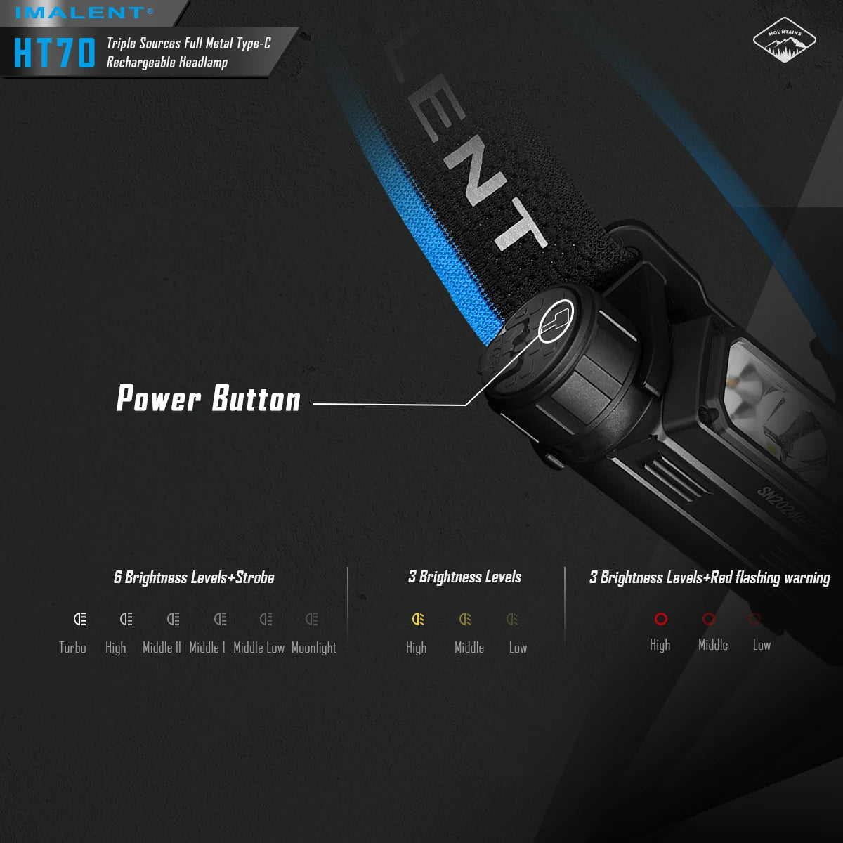 IMALENT HT70 LED Headlamp 3500LM 349M 5000mAh Battery Type-C Rechargeable White Red Light Three-Light Source Headlight