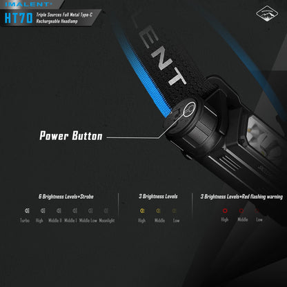 IMALENT HT70 LED Headlamp 3500LM 349M 5000mAh Battery Type-C Rechargeable White Red Light Three-Light Source Headlight