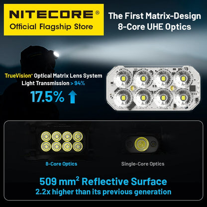 NITECORE HC65 UHE LED Headlamp 2000 Lumen USB-C Rechargeable 8 Core UHE LED Headlight Dual Beam,4000mAh 18650 Li-ion Battery