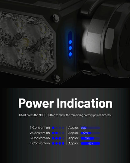 NITECORE HC65 UHE LED Headlamp 2000 Lumen USB-C Rechargeable 8 Core UHE LED Headlight Dual Beam,4000mAh 18650 Li-ion Battery