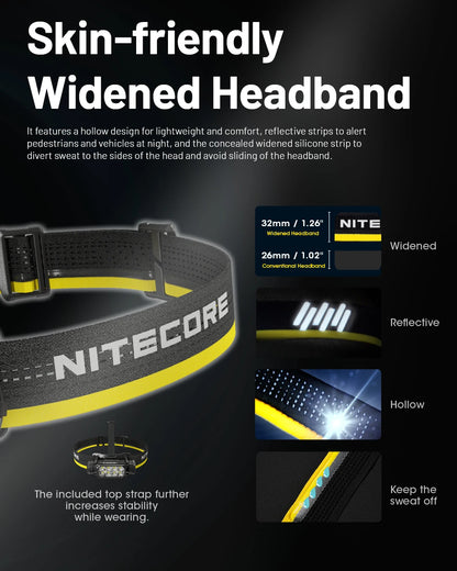 NITECORE HC65 UHE LED Headlamp 2000 Lumen USB-C Rechargeable 8 Core UHE LED Headlight Dual Beam,4000mAh 18650 Li-ion Battery