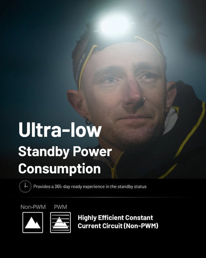 NITECORE HC65 UHE LED Headlamp 2000 Lumen USB-C Rechargeable 8 Core UHE LED Headlight Dual Beam,4000mAh 18650 Li-ion Battery