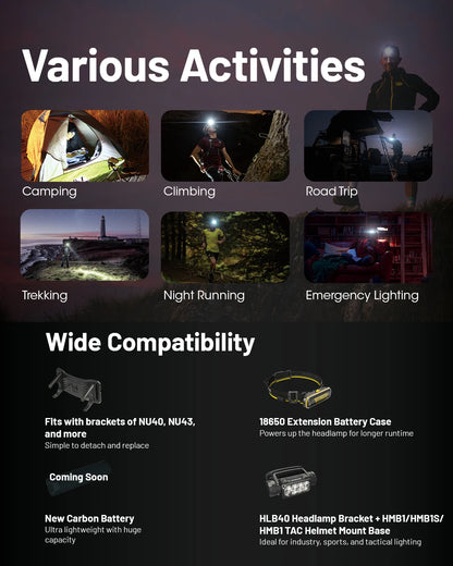 NITECORE HC65 UHE LED Headlamp 2000 Lumen USB-C Rechargeable 8 Core UHE LED Headlight Dual Beam,4000mAh 18650 Li-ion Battery