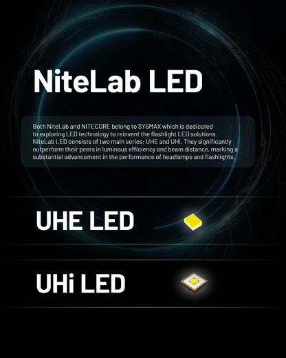 NITECORE HC65 UHE LED Headlamp 2000 Lumen USB-C Rechargeable 8 Core UHE LED Headlight Dual Beam,4000mAh 18650 Li-ion Battery