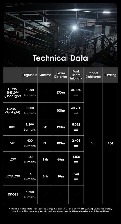 NITECORE EDC29 Utra Slim EDC Flashight 6500 Lumens USB-C Rechargeable Tactical Torch Light Built-in 2500mAh Li-ion Battery