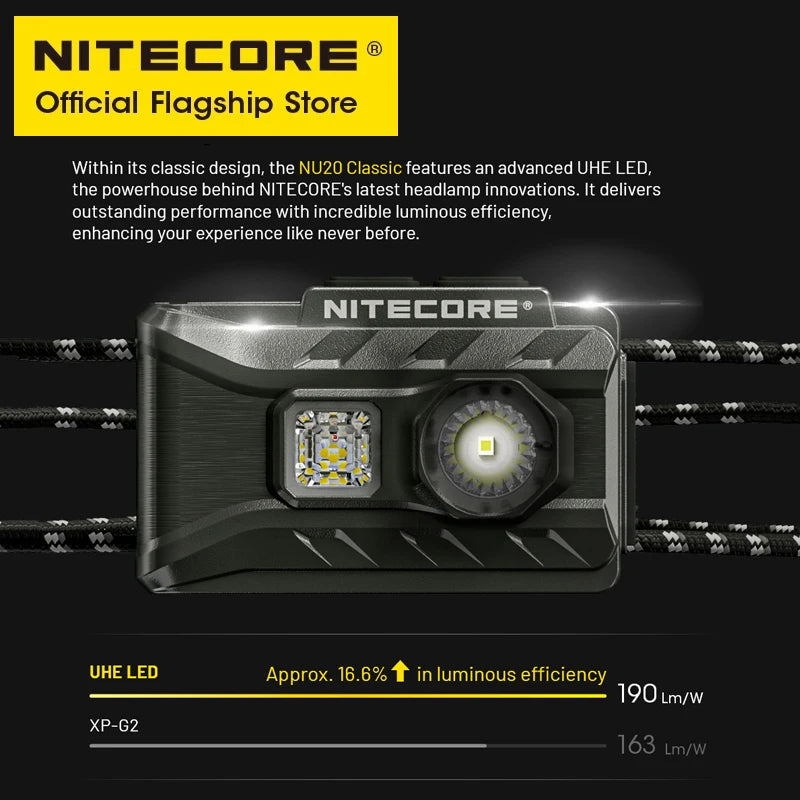 NITECORE NU20 Classic USB-C Rechargeable Headlamp 38 g Ultra Lightweight Headlight For Backpacker Outdoor Camping, Trail Running