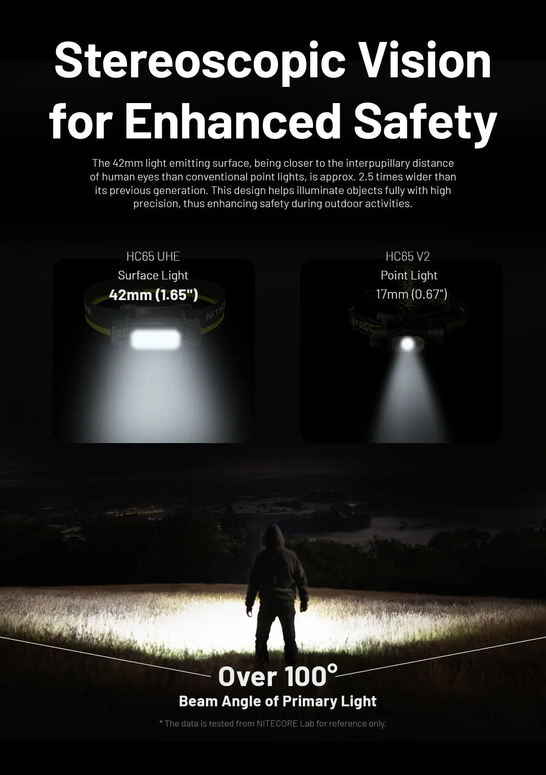 NITECORE HC65 UHE LED Headlamp 2000 Lumen USB-C Rechargeable 8 Core UHE LED Headlight Dual Beam,4000mAh 18650 Li-ion Battery