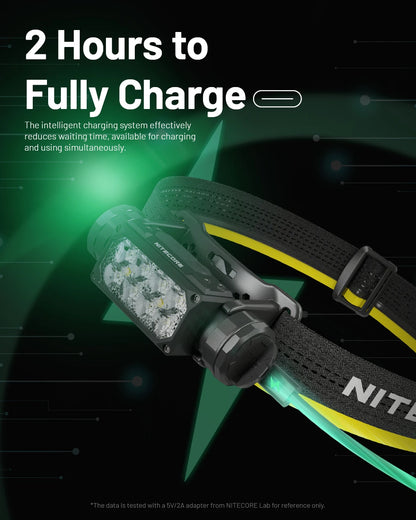 NITECORE HC65 UHE LED Headlamp 2000 Lumen USB-C Rechargeable 8 Core UHE LED Headlight Dual Beam,4000mAh 18650 Li-ion Battery